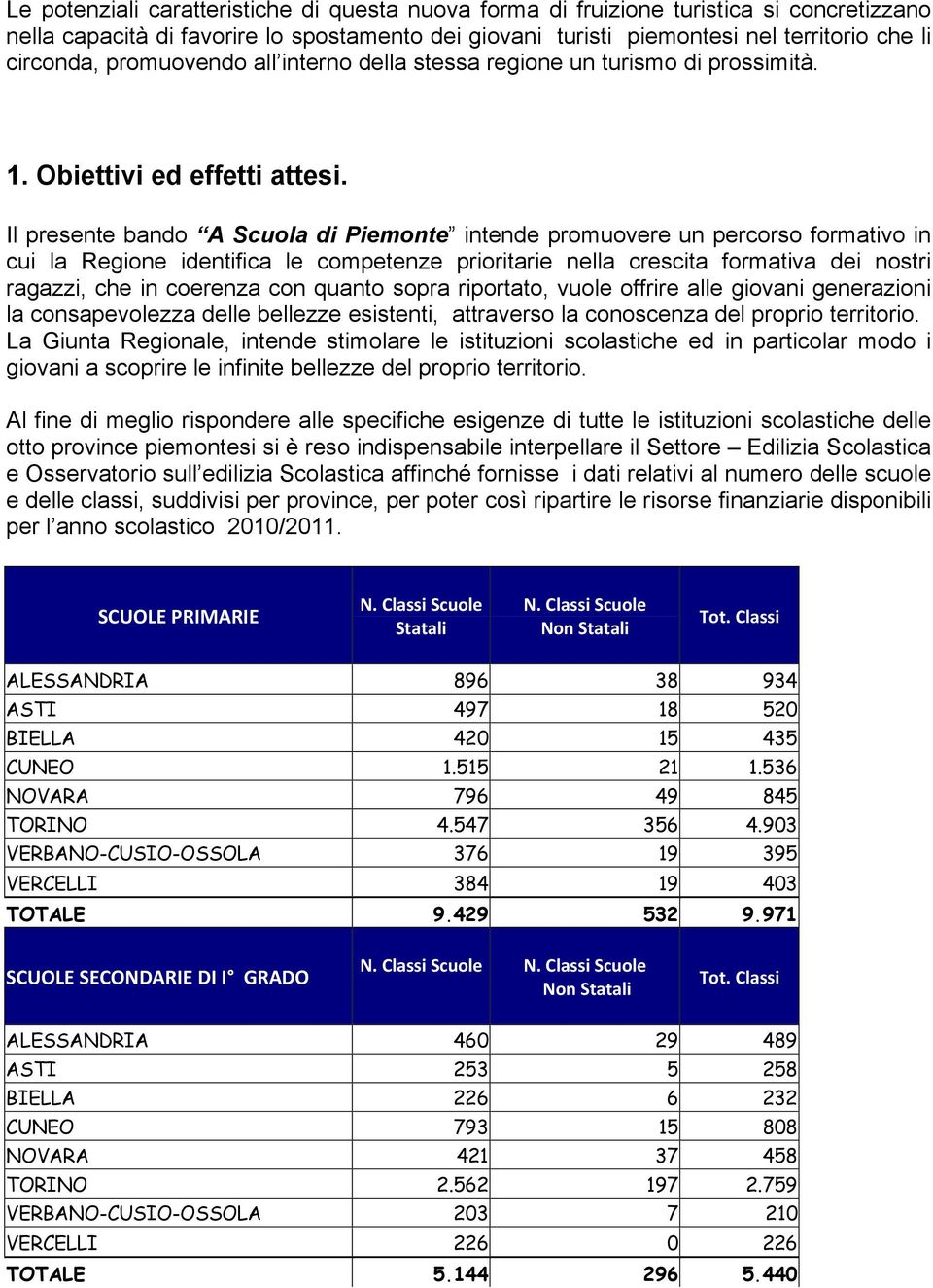 Il presente bando A Scuola di Piemonte intende promuovere un percorso formativo in cui la Regione identifica le competenze prioritarie nella crescita formativa dei nostri ragazzi, che in coerenza con