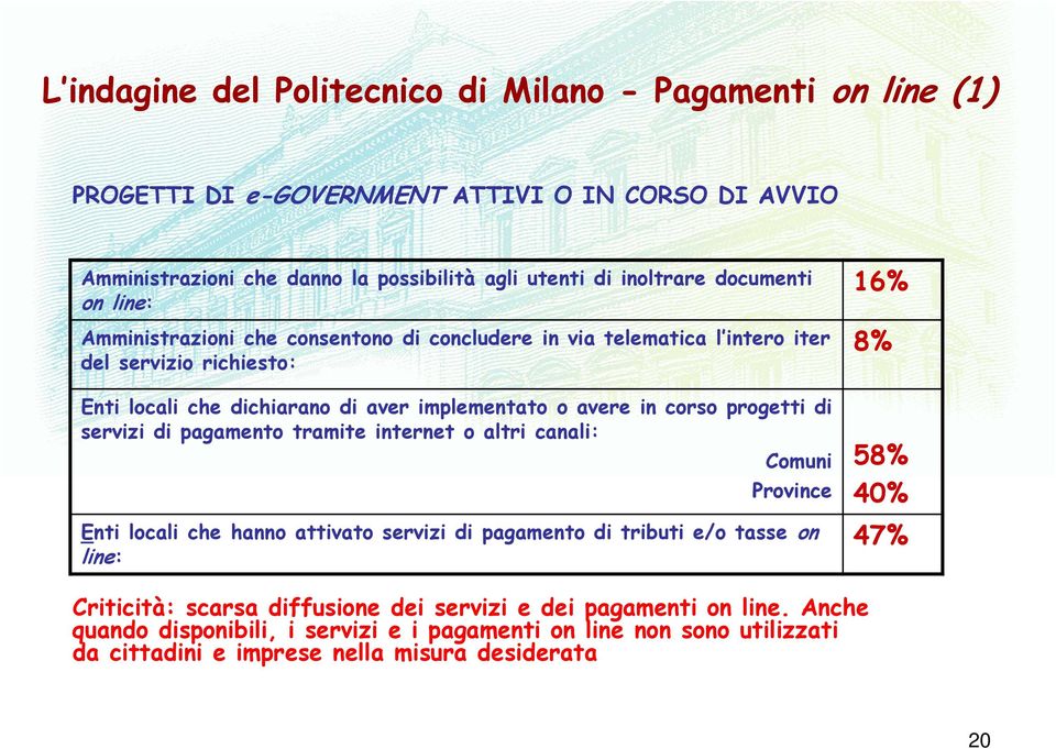 progetti di servizi di pagamento tramite internet o altri canali: Comuni Province Enti locali che hanno attivato servizi di pagamento di tributi e/o tasse on line: 16% 8% 58% 40% 47%