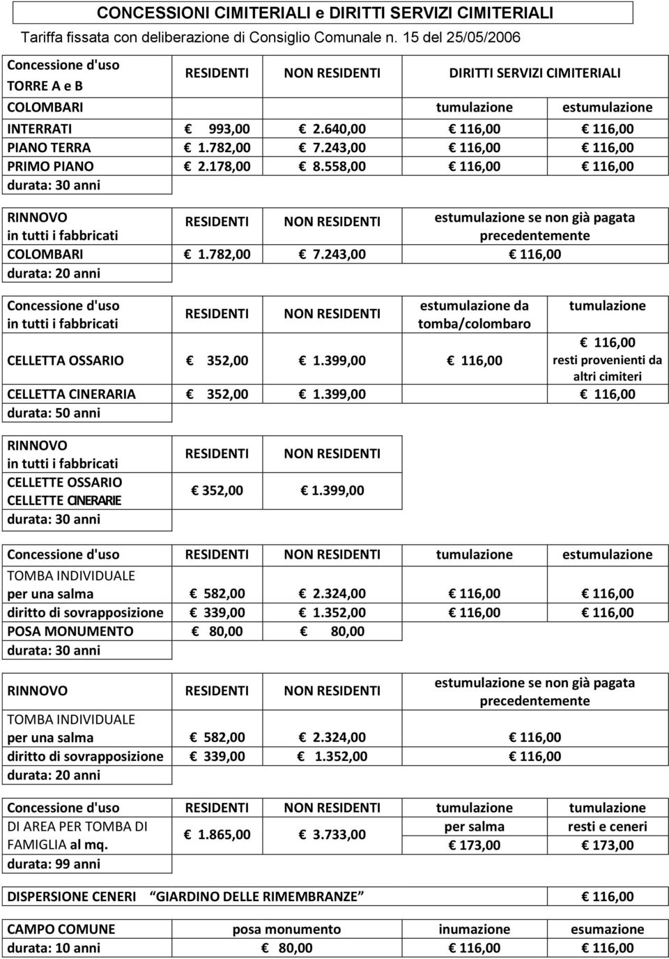 782,00 7.243,00 116,00 durata: 20 anni Concessione d'uso in tutti i fabbricati RESIDENTI NON RESIDENTI es da tomba/colombaro CELLETTA OSSARIO 352,00 1.