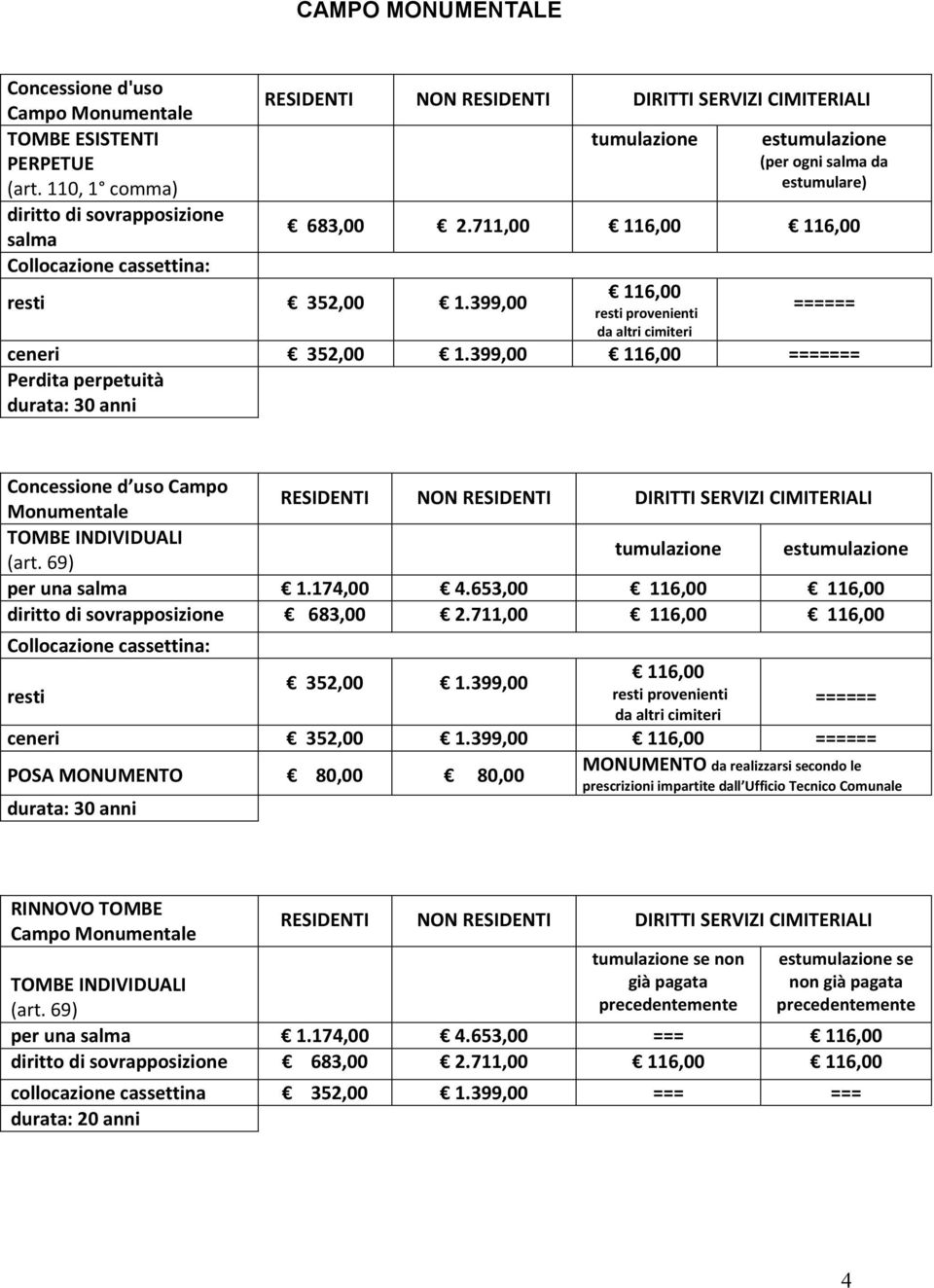 399,00 116,00 ======= Perdita perpetuità Concessione d uso Campo Monumentale TOMBE INDIVIDUALI (art. 69) es per una salma 1.174,00 4.653,00 116,00 116,00 diritto di sovrapposizione 683,00 2.