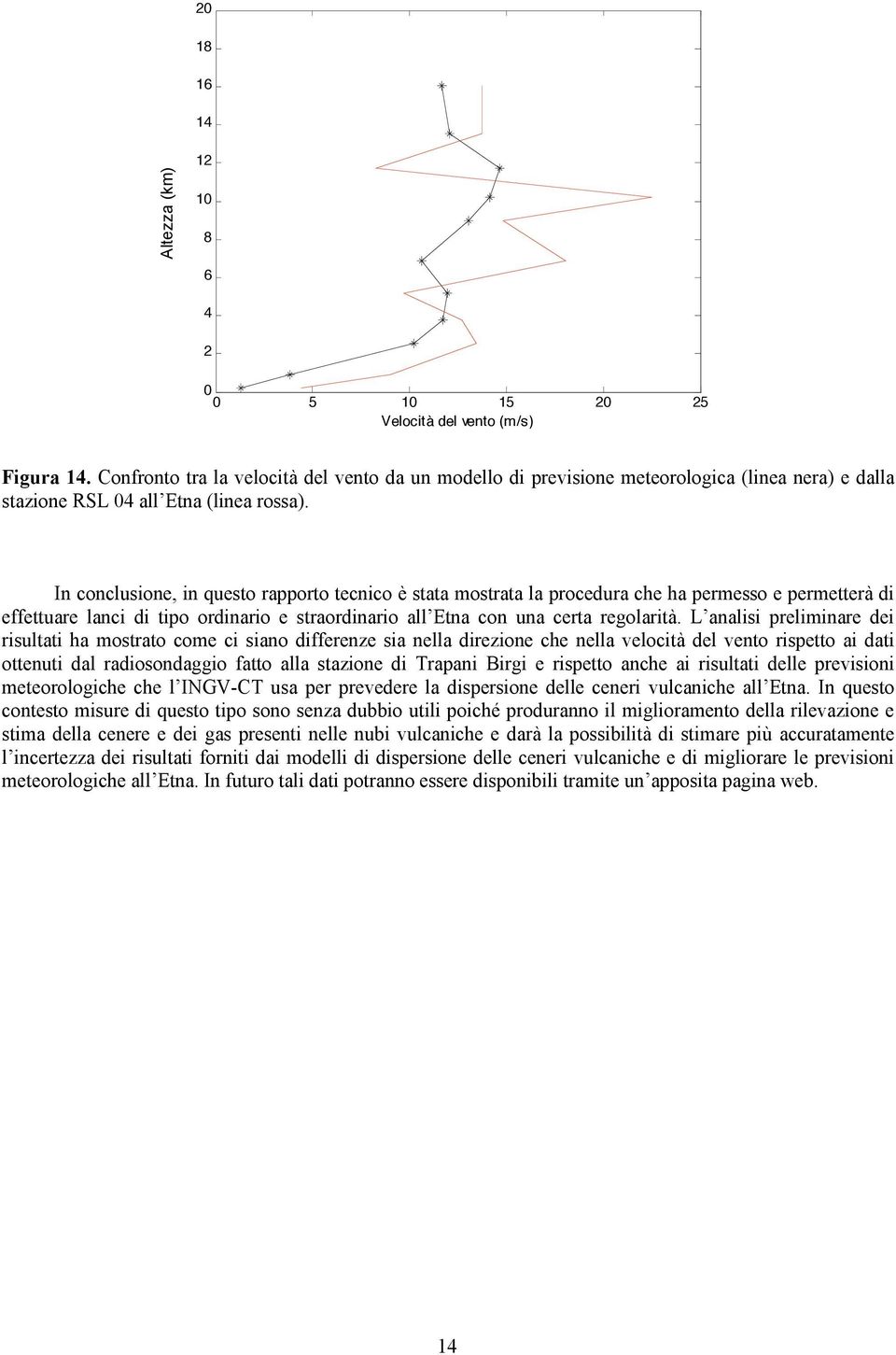 In conclusione, in questo rapporto tecnico è stata mostrata la procedura che ha permesso e permetterà di effettuare lanci di tipo ordinario e straordinario all Etna con una certa regolarità.