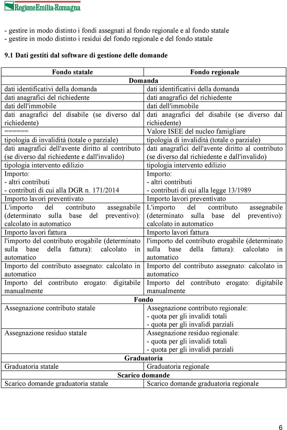 anagrafici del richiedente dati dell'immobile dati dell'immobile dati anagrafici del disabile (se diverso dal dati anagrafici del disabile (se diverso dal richiedente) richiedente) ====== Valore ISEE