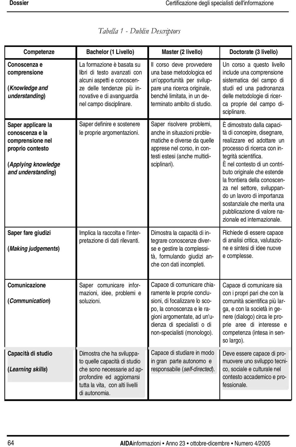 Il corso deve provvedere una base metodologica ed un'opportunità per sviluppare una ricerca originale, benché limitata, in un determinato ambito di studio.