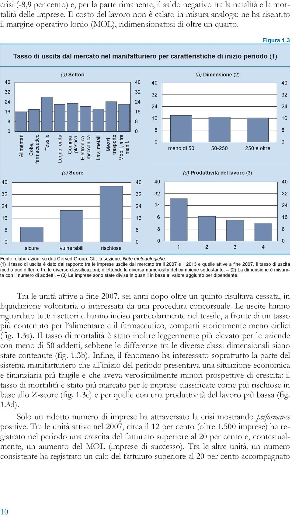 3 Tasso di uscita dal mercato nel manifatturiero per caratteristiche di inizio periodo (1) (a) Settori (b) Dimensione (2) 4 4 4 4 32 24 16 8 32 24 16 8 32 24 16 32 24 16 8 8 Alimentari Coke,