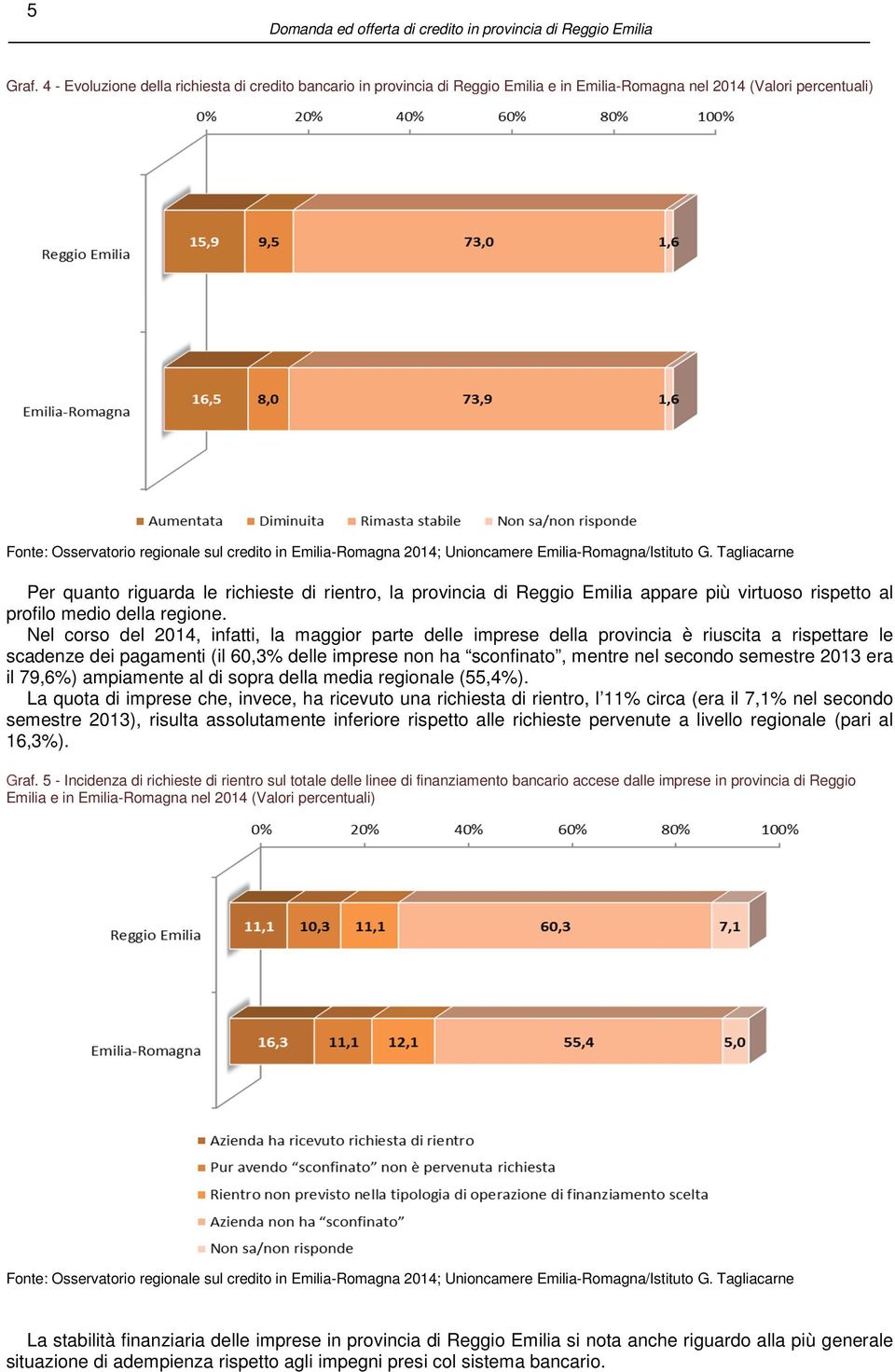 profilo medio della regione.