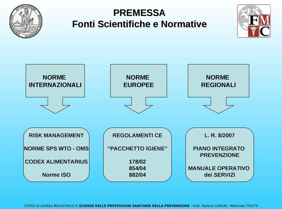 ALIMENTARIUS Norme ISO REGOLAMENTI CE PACCHETTO IGIENE 178/02 854/04