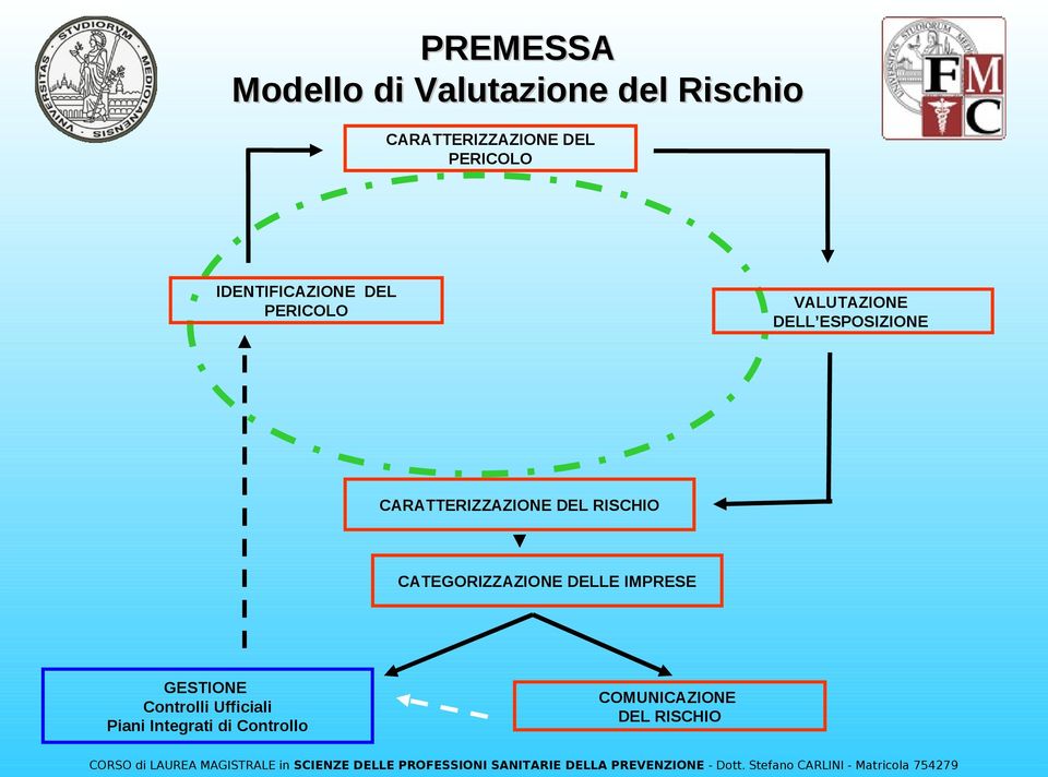 CARATTERIZZAZIONE DEL RISCHIO CATEGORIZZAZIONE DELLE IMPRESE GESTIONE