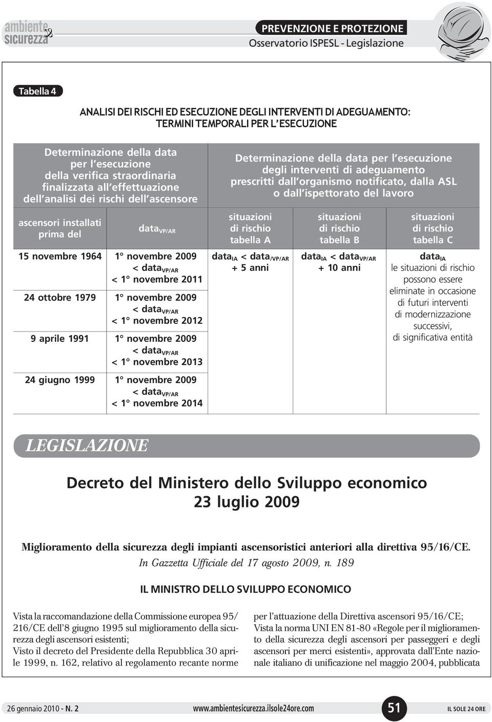 prescritti da organismo notificato, daa ASL o da ispettorato de avoro situazioni di rischio tabea A datavp/ar 1 novembre 2009 dataia < data/vp/ar < datavp/ar + 5 anni < 1 novembre 2011 24 ottobre