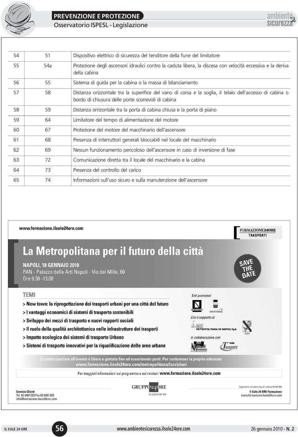 bordo di chiusura dee porte scorrevoi di cabina 58 59 Distanza orrizontae tra a porta di cabina chiusa e a porta di piano 59 64 Limitatore de tempo di aimentazione de motore 60 67 Protezione de