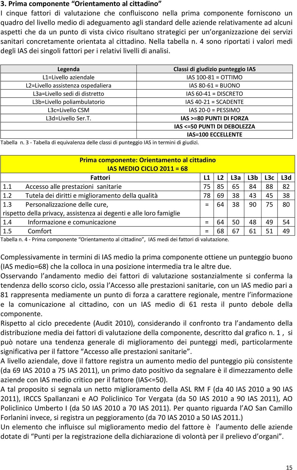 4 sono riportati i valori medi degli IAS dei singoli fattori per i relativi livelli di analisi.