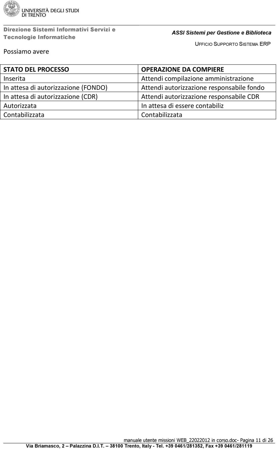 amministrazione Attendi autorizzazione responsabile fondo Attendi autorizzazione responsabile CDR