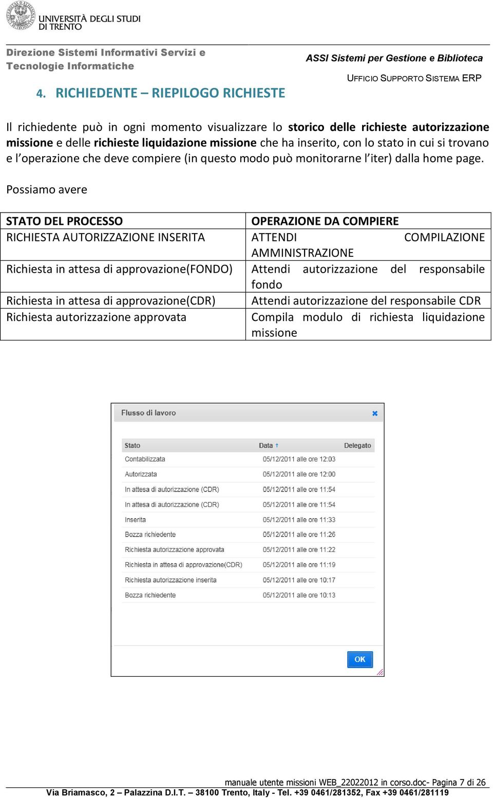 Possiamo avere STATO DEL PROCESSO OPERAZIONE DA COMPIERE RICHIESTA AUTORIZZAZIONE INSERITA ATTENDI COMPILAZIONE AMMINISTRAZIONE Richiesta in attesa di approvazione(fondo) Attendi