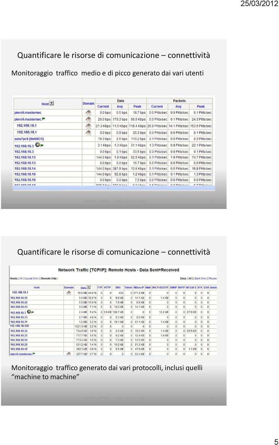 le risorse di comunicazione connettività Monitoraggio traffico generato dai vari