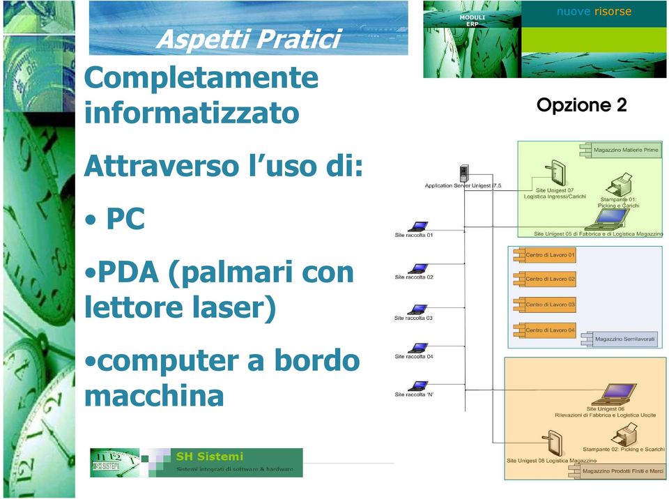 di: PC PDA (palmari con lettore