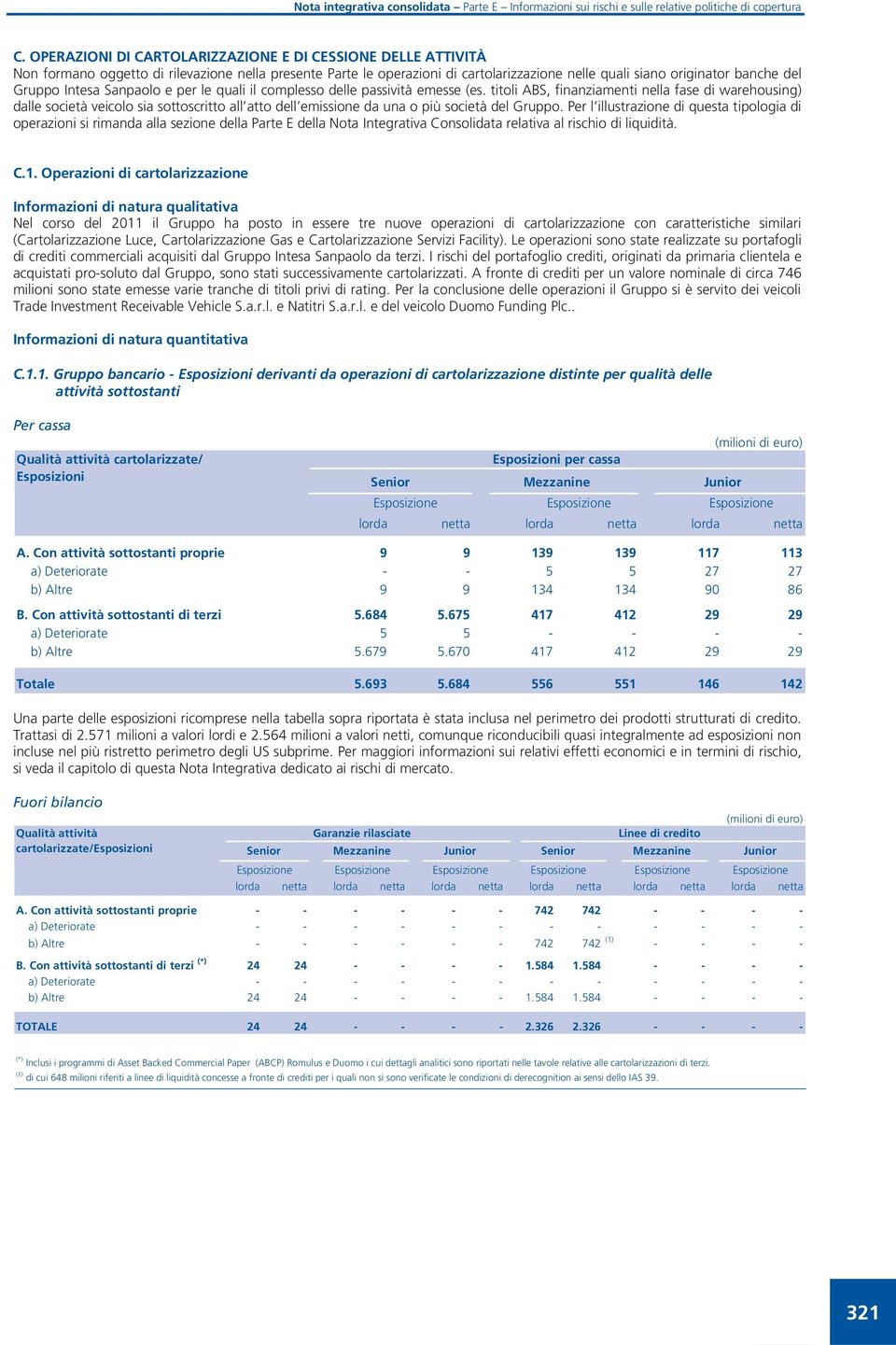 titoli ABS, finanziamenti nella fase warehousing) dalle società veicolo sia sottoscritto all atto dell emissione da una o più società del Gruppo.