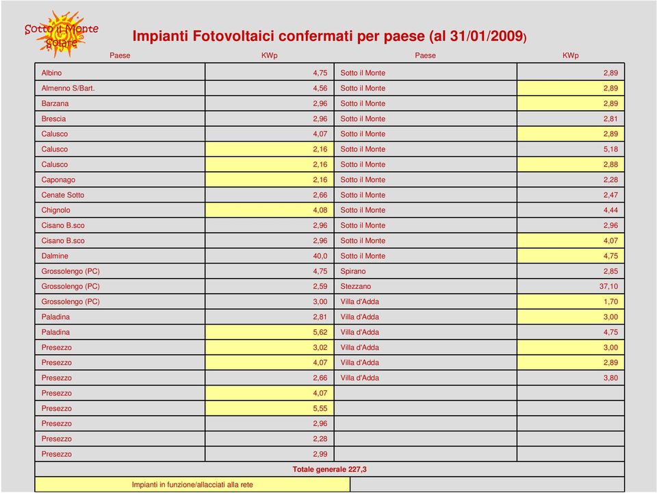 sco 2,96 2,96 Cisano B.