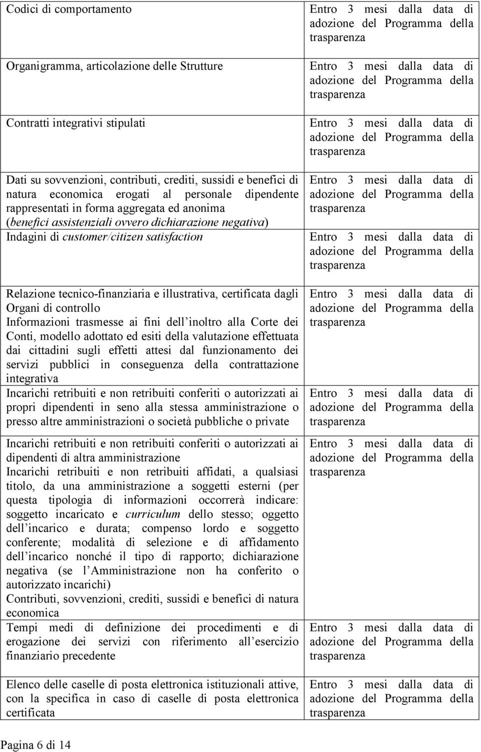 illustrativa, certificata dagli Organi di controllo Informazioni trasmesse ai fini dell inoltro alla Corte dei Conti, modello adottato ed esiti della valutazione effettuata dai cittadini sugli