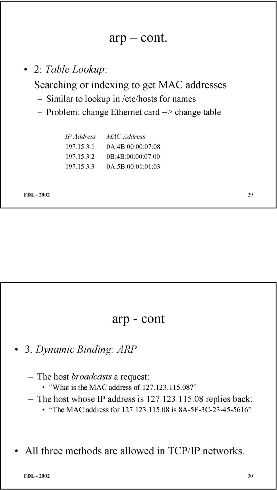 table IP Address MAC Address 197.15.3.1 0A:4B:00:00:07:08 197.15.3.2 0B:4B:00:00:07:00 197.15.3.3 0A:5B:00:01:01:03 FDL - 2002 29 arp - cont 3.
