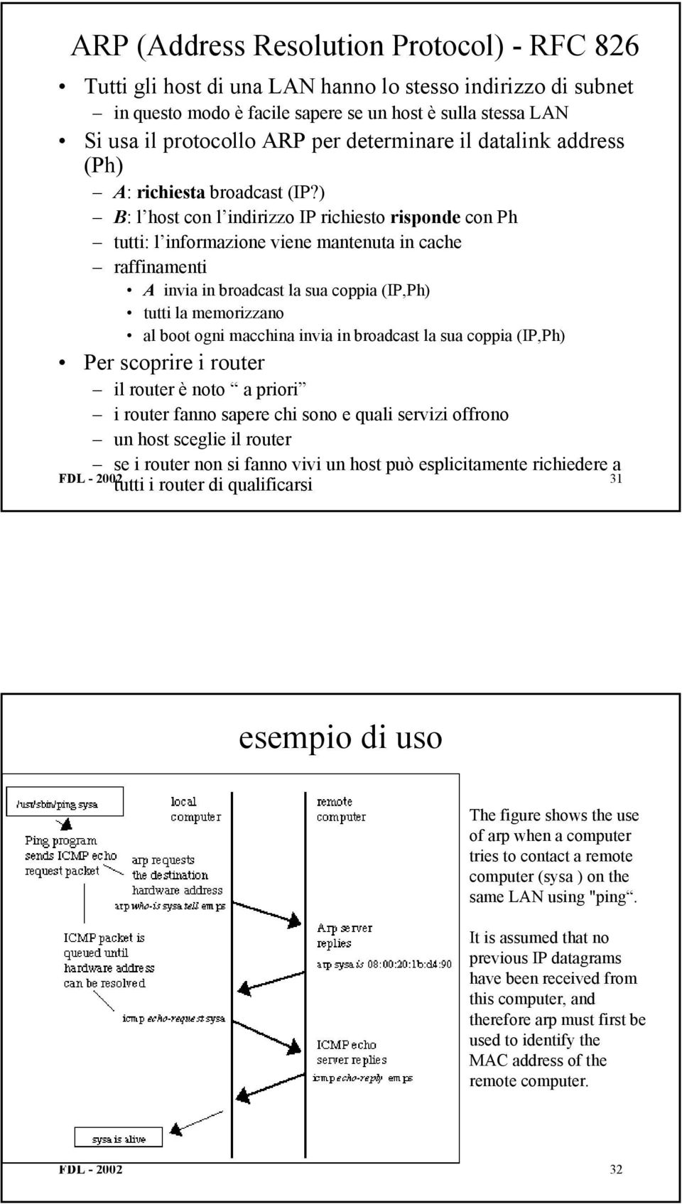 ) B: l host con l indirizzo IP richiesto risponde con Ph tutti: l informazione viene mantenuta in cache raffinamenti A invia in broadcast la sua coppia (IP,Ph) tutti la memorizzano al boot ogni