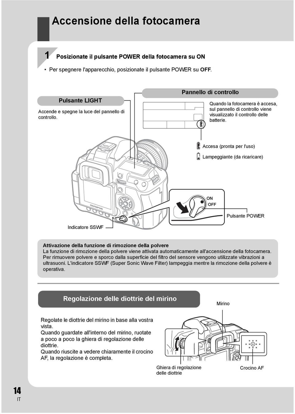 Accesa (pronta per l'uso) Lampeggiante (da ricaricare) Pulsante POWER Indicatore SSWF Attivazione della funzione di rimozione della polvere La funzione di rimozione della polvere viene attivata