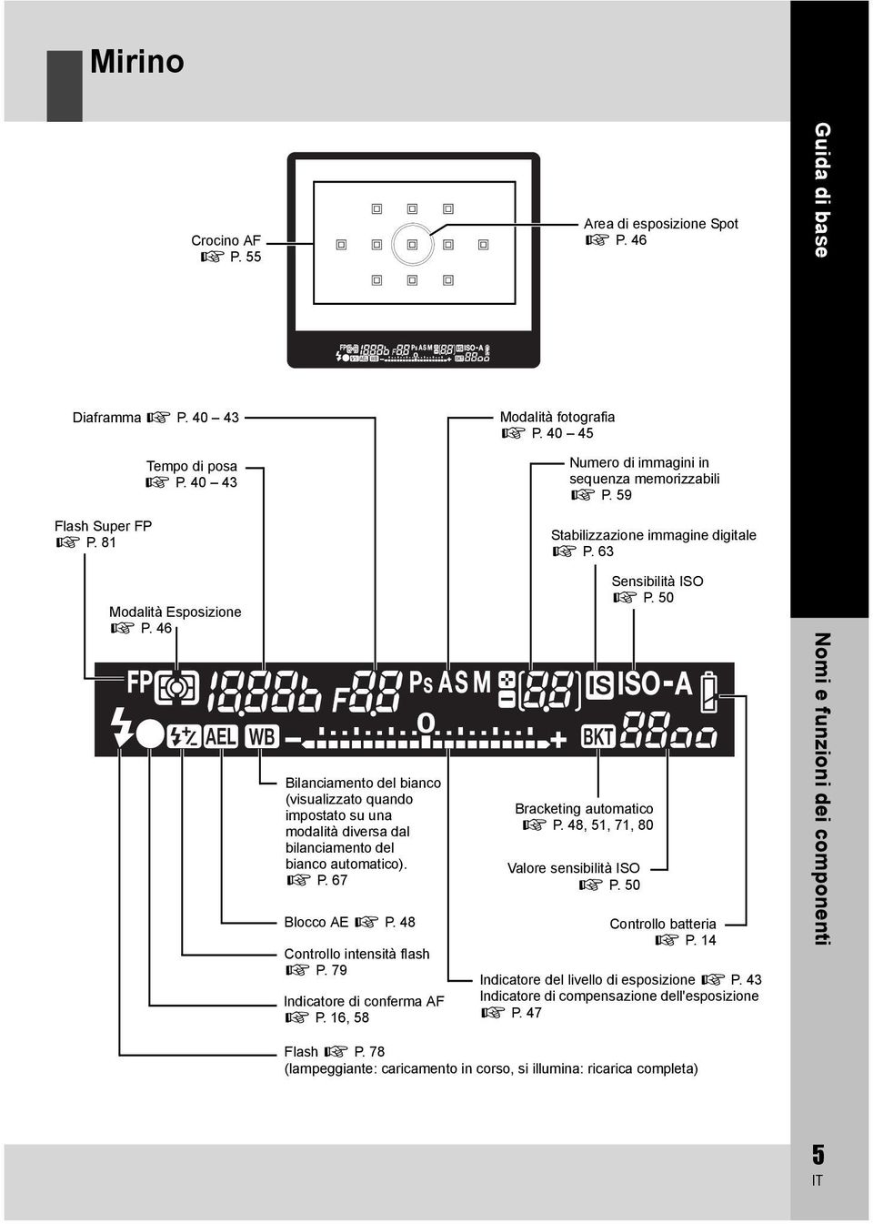 79 Indicatore di conferma AF g P. 16, 58 Modalità fotografia g P. 40 45 Numero di immagini in sequenza memorizzabili g P. 59 Stabilizzazione immagine digitale g P. 63 Sensibilità ISO g P.