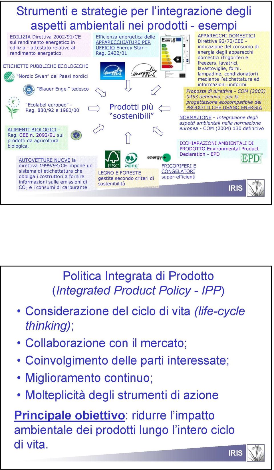 2092/91 sui prodotti da agricoltura biologica.