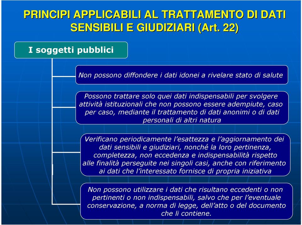 adempiute, caso per caso, mediante il trattamento di dati anonimi o di dati personali di altri natura Verificano periodicamente l esattezza e l aggiornamento dei dati sensibili e giudiziari, nonché