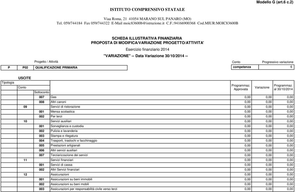 0,00 0,00 005 Prestazioni artigianali 0,00 0,00 0,00 006 Altri servizi ausiliari 0,00 0,00 0,00 007 Terziarizzazione dei servizi 0,00 0,00 0,00 11 Servizi finanziari 0,00 0,00 0,00 001 Servizi di