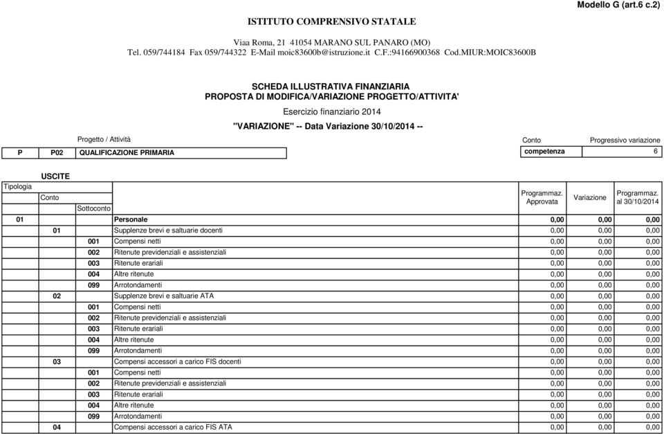 e saltuarie ATA 0,00 0,00 0,00 03 Compensi accessori a carico FIS