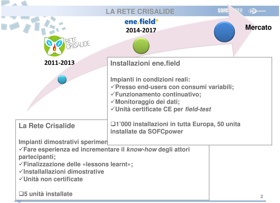 Finalizzazione delle «lessons learnt»; Installallazioni dimostrative Unità non certificate 5 unità installate Impianti in condizioni reali: Presso