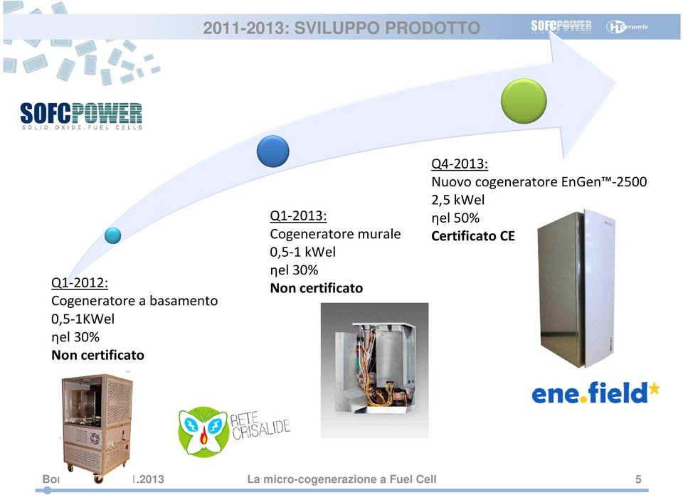 Non certificato Q4-2013: Nuovo cogeneratore EnGen -2500 2,5 kwel ηel 50%