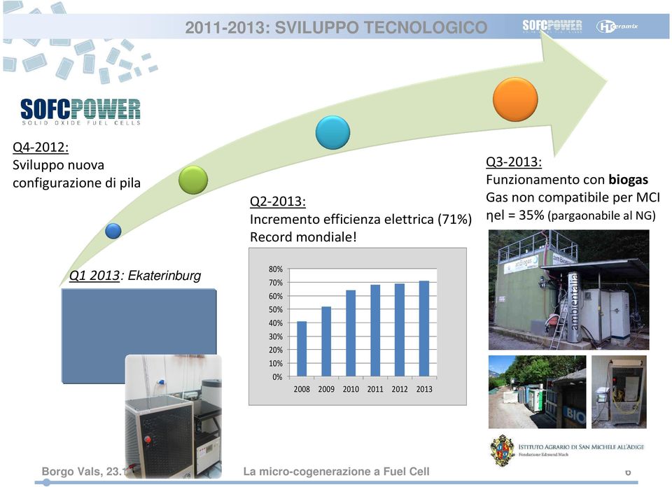 Q3-2013: Funzionamento con biogas Gas non compatibile per MCI ηel = 35%(pargaonabile al NG) Q1