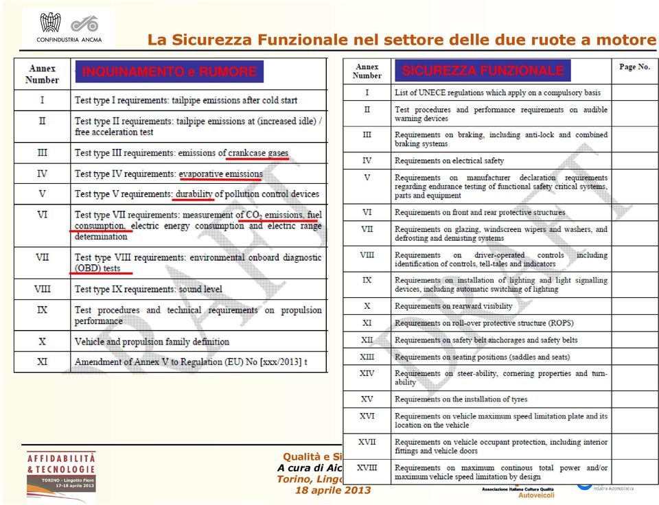 SICUREZZA