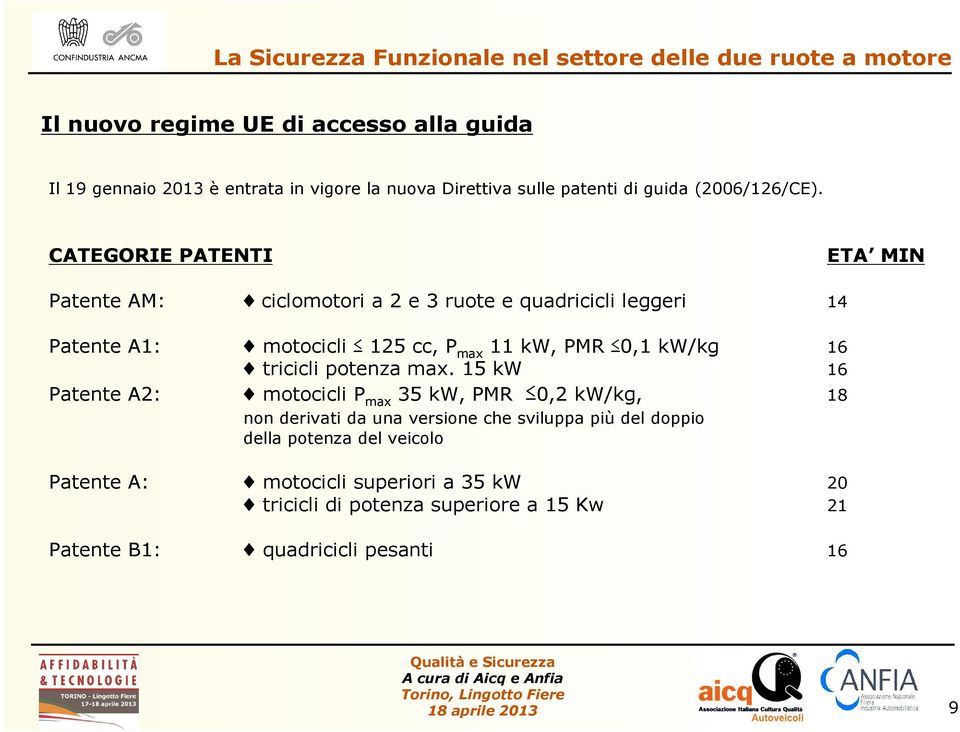 16 tricicli potenza max.