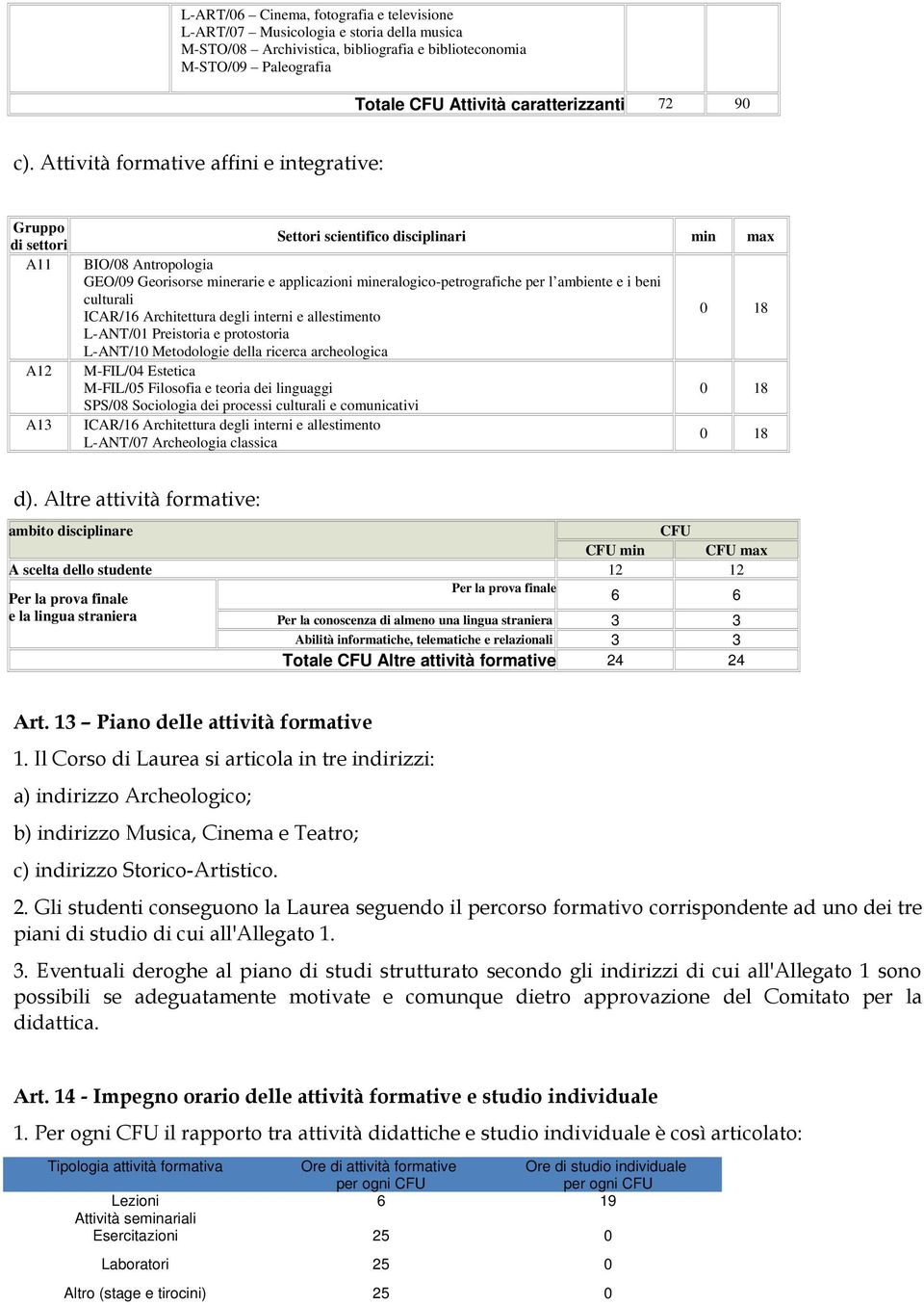 per l ambiente e i beni culturali ICAR/1 Architettura degli interni e allestimento 0 18 L-ANT/01 Preistoria e protostoria L-ANT/10 Metodologie della ricerca archeologica M-FIL/04 Estetica M-FIL/05