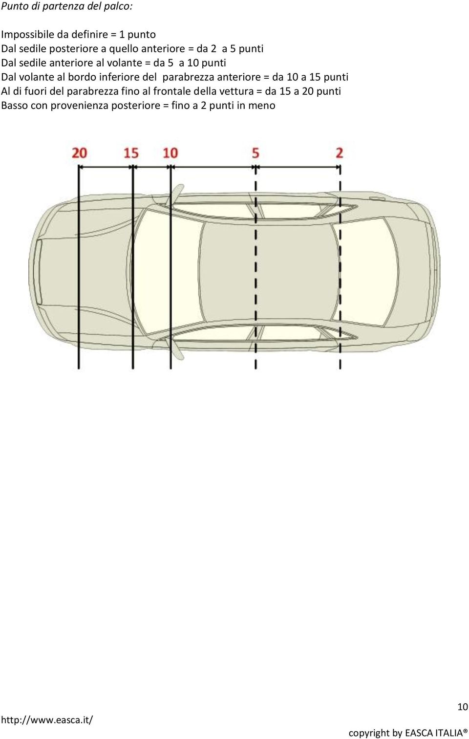 bordo inferiore del parabrezza anteriore = da 10 a 15 punti Al di fuori del parabrezza fino al