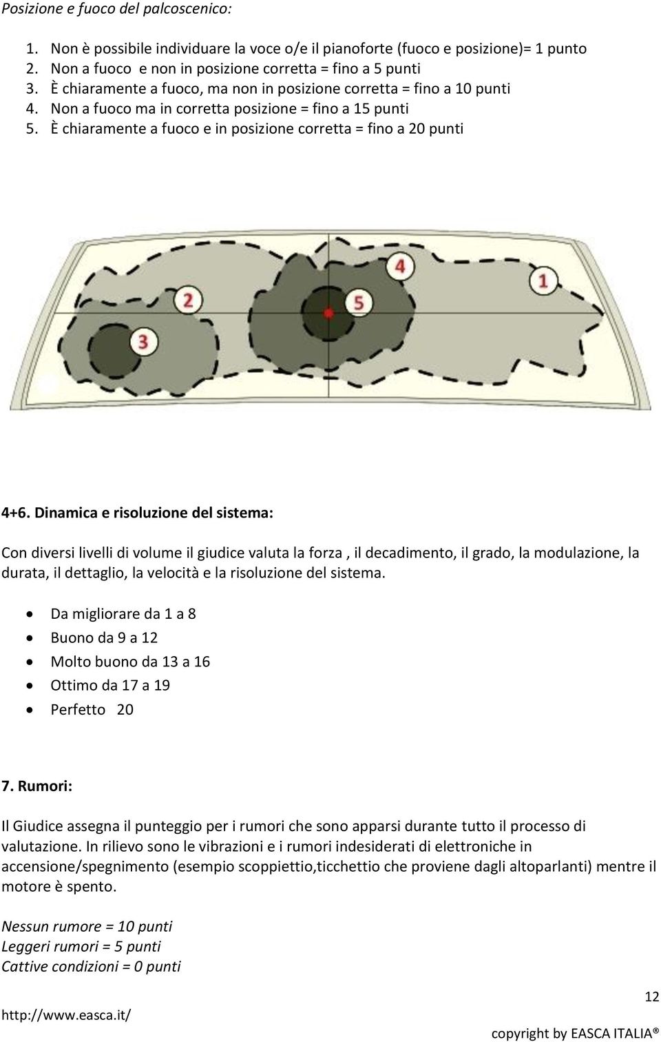 Dinamica e risoluzione del sistema: Con diversi livelli di volume il giudice valuta la forza, il decadimento, il grado, la modulazione, la durata, il dettaglio, la velocità e la risoluzione del