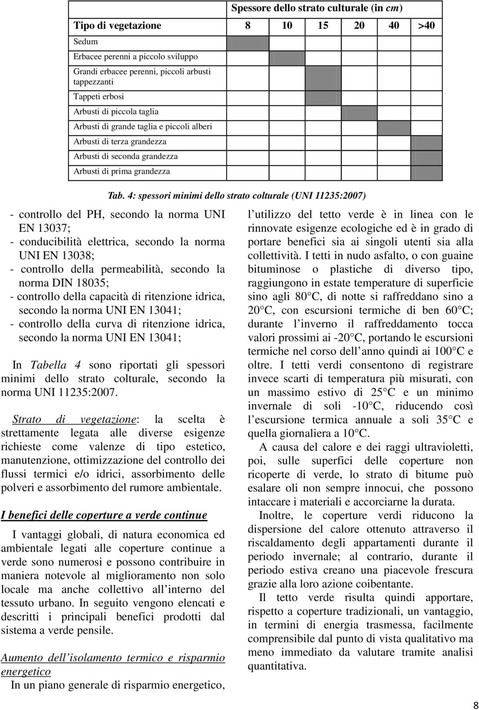 conducibilità elettrica, secondo la norma UNI EN 13038; - controllo della permeabilità, secondo la norma DIN 18035; - controllo della capacità di ritenzione idrica, secondo la norma UNI EN 13041; -