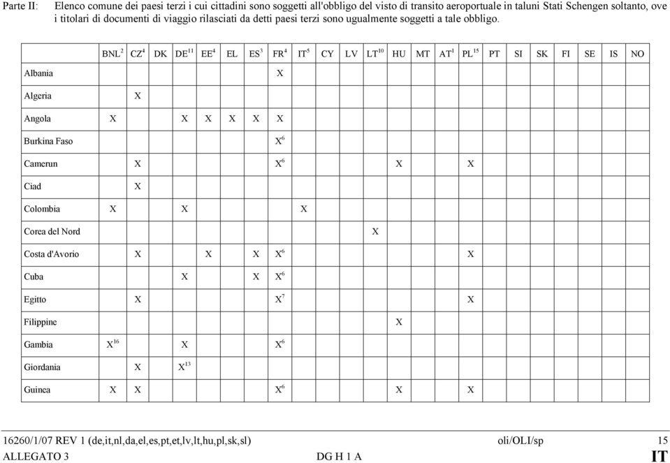 BNL 2 CZ 4 DK DE 11 EE 4 EL ES 3 FR 4 IT 5 CY LV LT 10 HU MT AT 1 PL 15 PT SI SK FI SE IS NO Albania X Algeria X Angola X X X X X X Burkina Faso X 6 Camerun X X 6 X X Ciad