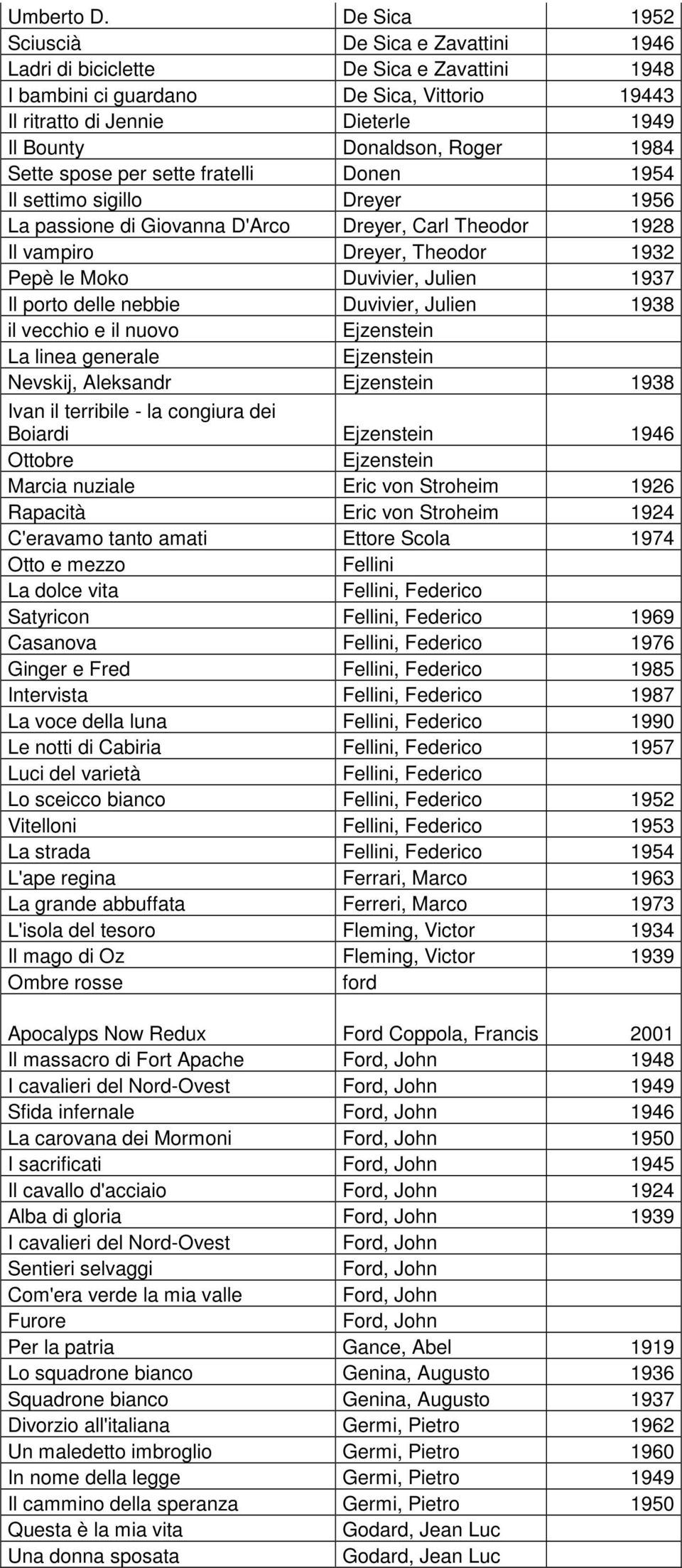 Roger 1984 Sette spose per sette fratelli Donen 1954 Il settimo sigillo Dreyer 1956 La passione di Giovanna D'Arco Dreyer, Carl Theodor 1928 Il vampiro Dreyer, Theodor 1932 Pepè le Moko Duvivier,