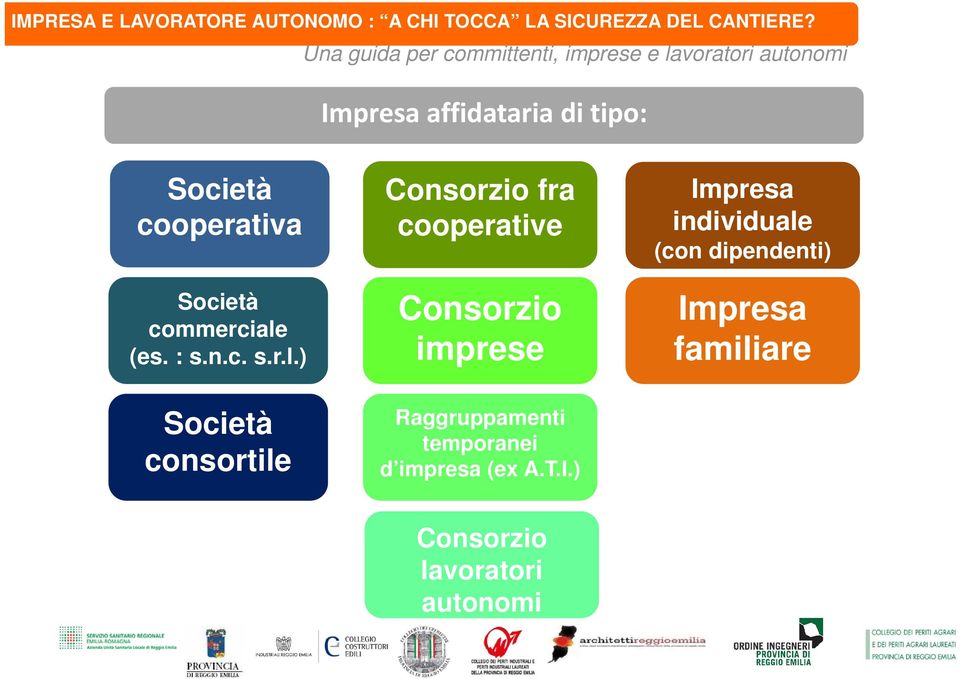 EDILI Impresa affidataria di tipo: Società cooperativa Società commerciale