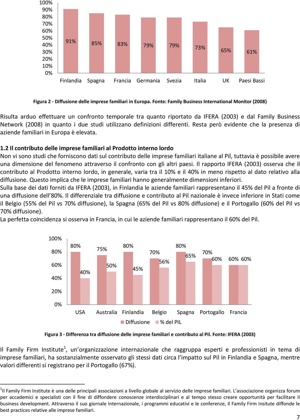 utilizzano definizioni differenti. Resta però evidente che la presenza di aziende familiari in Europa è elevata. 1.