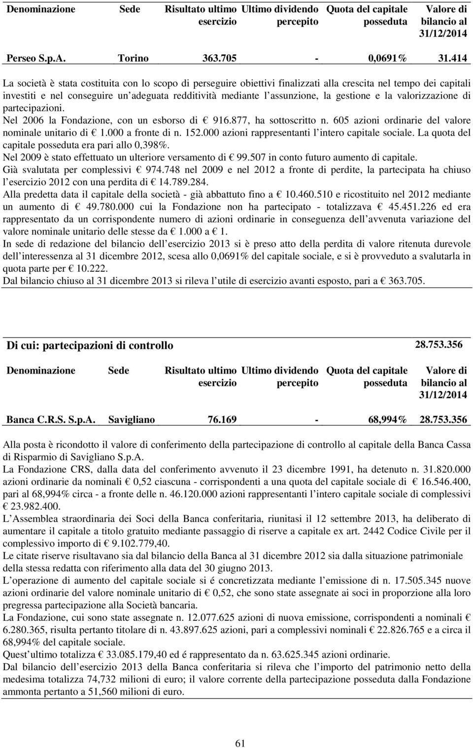 gestione e la valorizzazione di partecipazioni. Nel 2006 la Fondazione, con un esborso di 916.877, ha sottoscritto n. 605 azioni ordinarie del valore nominale unitario di 1.000 a fronte di n. 152.