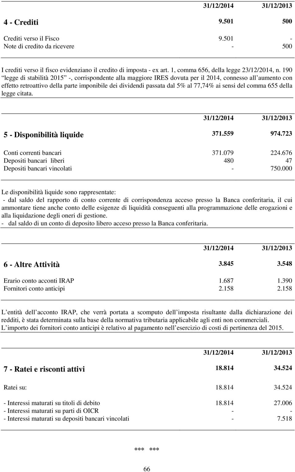 sensi del comma 655 della legge citata. 5 - Disponibilità liquide 371.559 974.723 Conti correnti bancari 371.079 224.676 Depositi bancari liberi 480 47 Depositi bancari vincolati - 750.