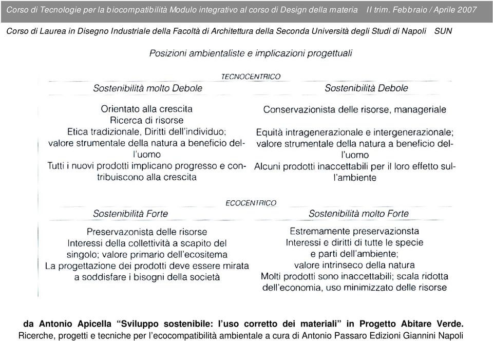 Ricerche, progetti e tecniche per l ecocompatibilità