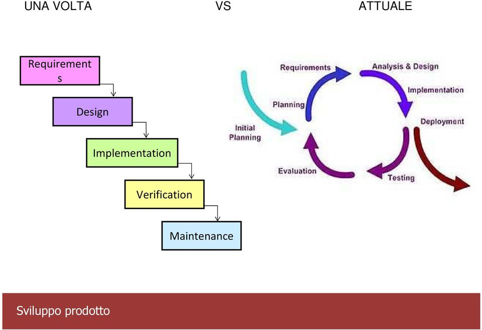 Implementation