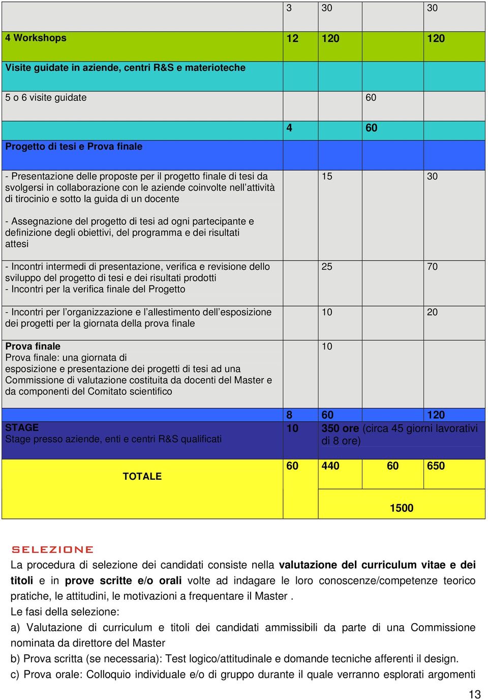 degli obiettivi, del programma e dei risultati attesi - Incontri intermedi di presentazione, verifica e revisione dello sviluppo del progetto di tesi e dei risultati prodotti - Incontri per la