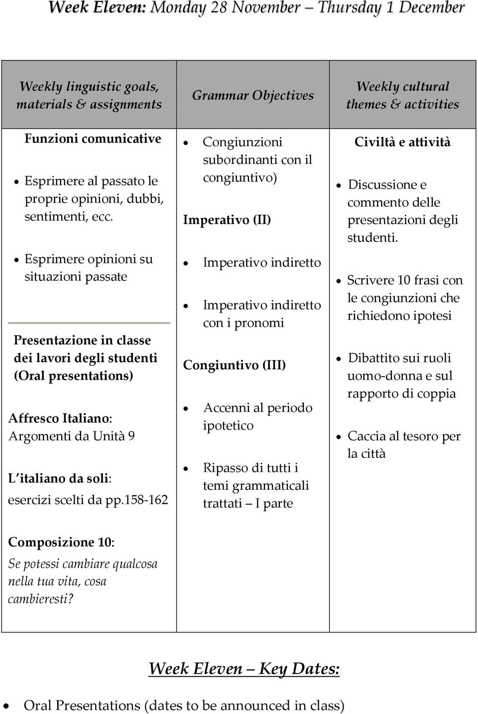 158-162 Congiunzioni subordinanti con il congiuntivo) Imperativo (II) Imperativo indiretto Imperativo indiretto con i pronomi Congiuntivo (III) Accenni al periodo ipotetico Ripasso di tutti i temi