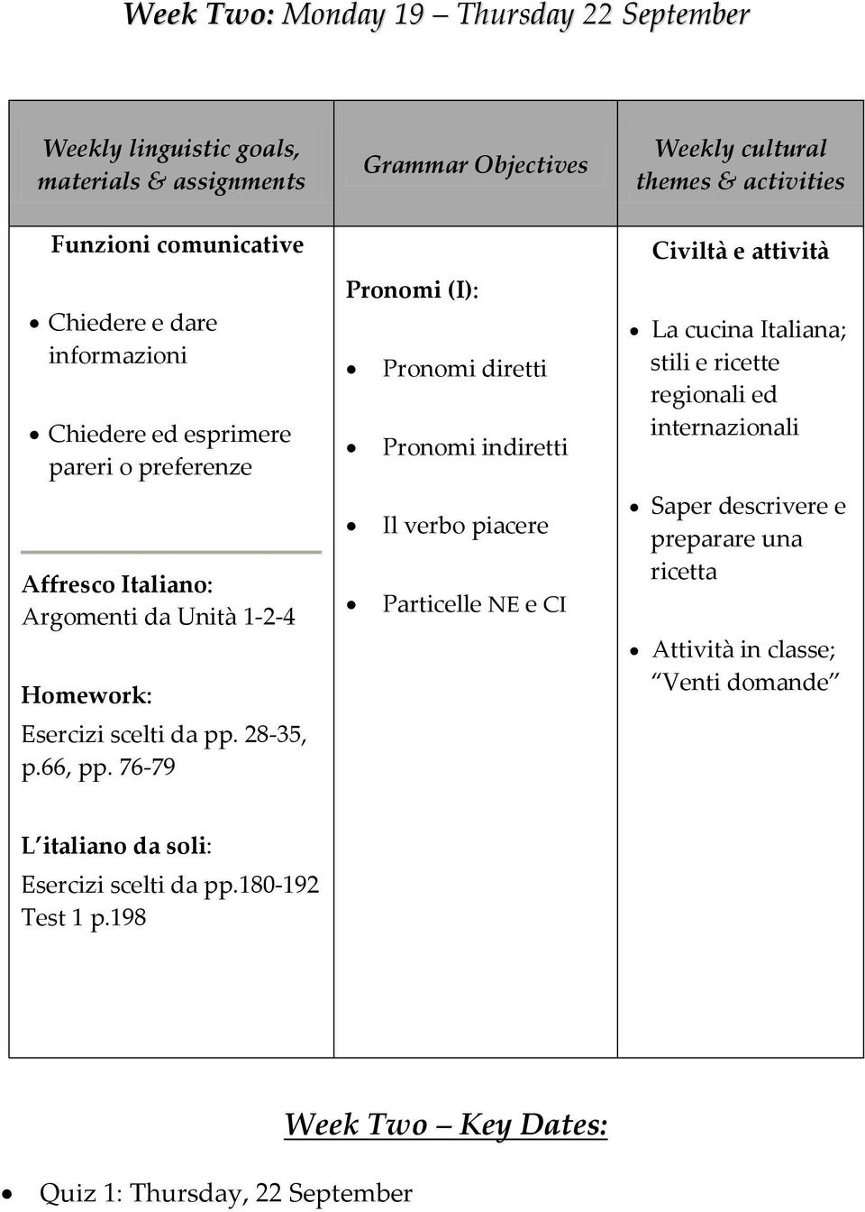 76-79 Pronomi (I): Pronomi diretti Pronomi indiretti Il verbo piacere Particelle NE e CI La cucina Italiana; stili e ricette