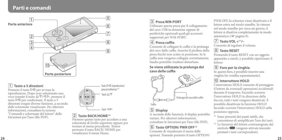 Per ulteriori informazioni, consultare la sezione Comandi e schermate del lettore delle Istruzioni per l uso (file PDF).